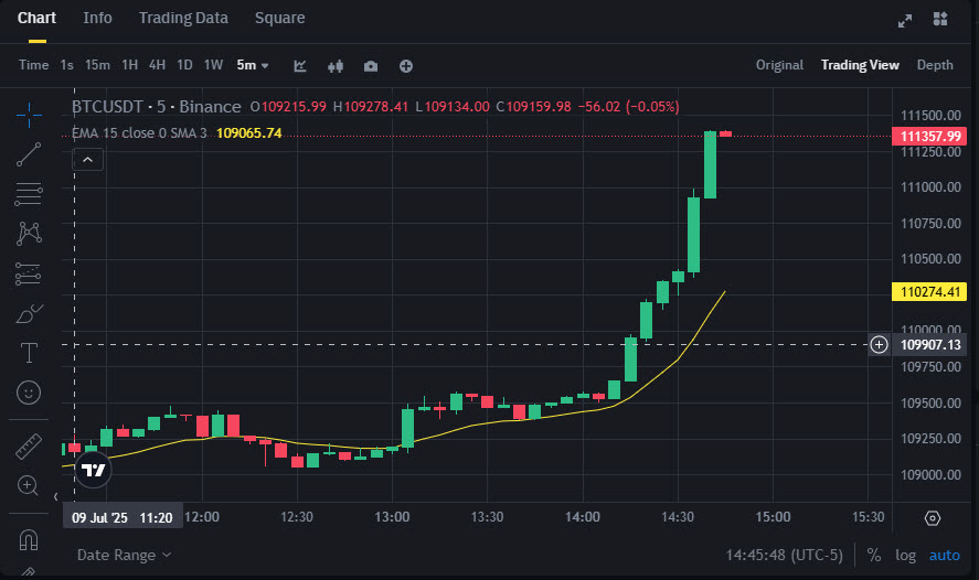 Crypto Currency Charting System